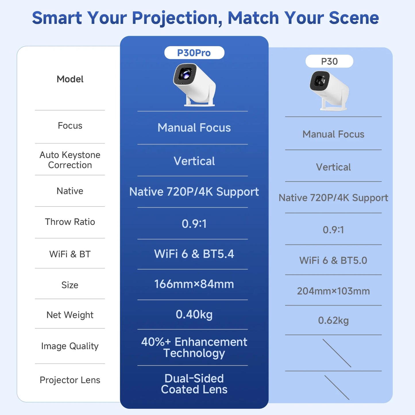 Mini Proyector Portátil P30Pro | Android 14, WiFi & Bluetooth | Compatible 4K HD | Cine en Casa y Exterior